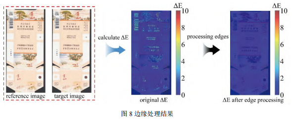 光谱成像技术助力包装材料色差精准测量