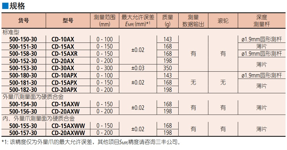Mitutoyo三丰数显卡尺500-150-30