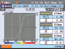 柯尼卡美能达MINOLTA分光测色计CM-5