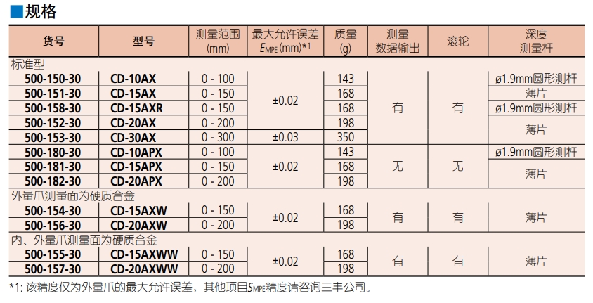 Mitutoyo三丰数显卡尺500-155-30 0-150mm