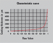 德国EPK MiniTest 720   涂层测厚仪