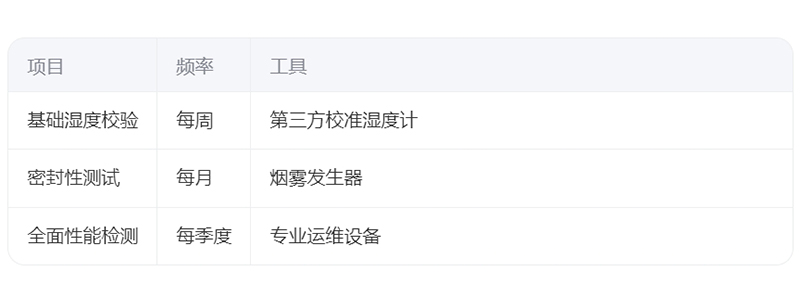 如何预防电子防潮柜湿度控制异常