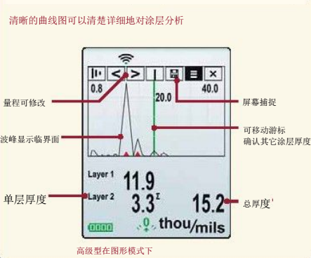 狄夫斯高PosiTector200D1 D3涂层测厚仪