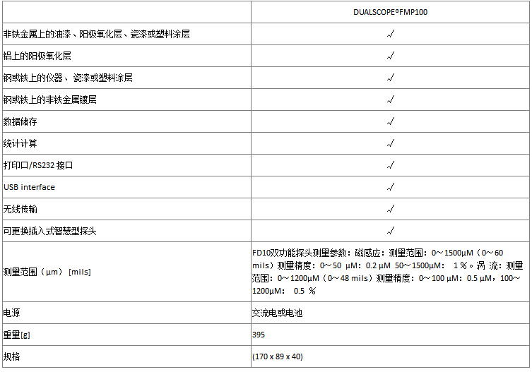菲希尔Fischer涂层测厚仪FMP100 FMP150