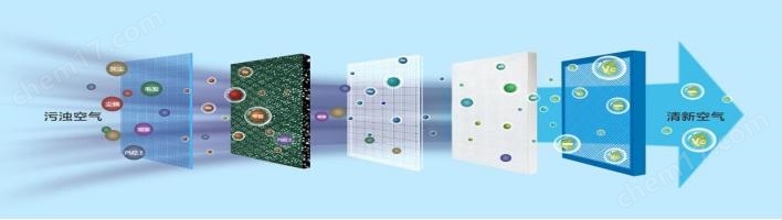 清洁度分析 洁净度检测 压力萃取系统