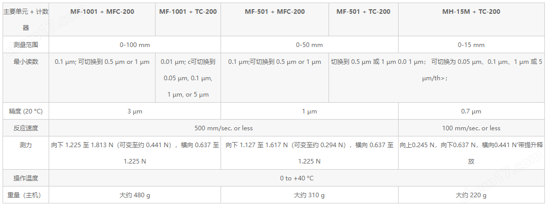 Nikon尼康数显高度规MF-1001