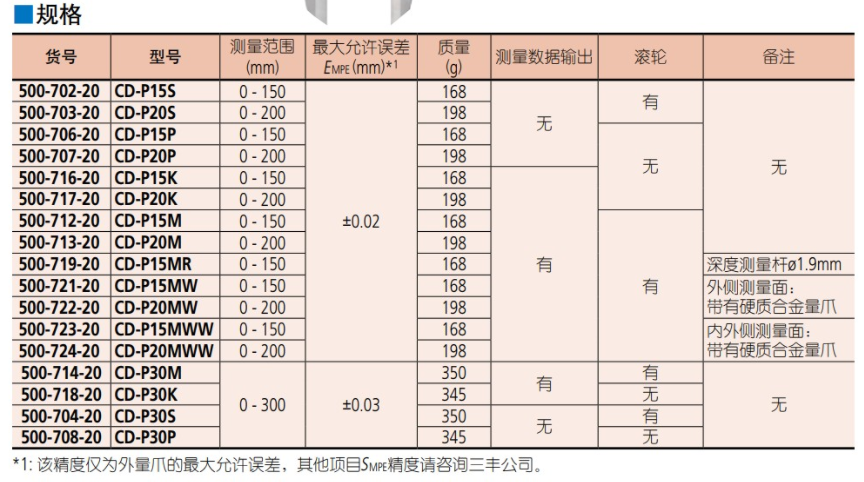 Mitutoyo三丰防冷却液卡尺500-703-20