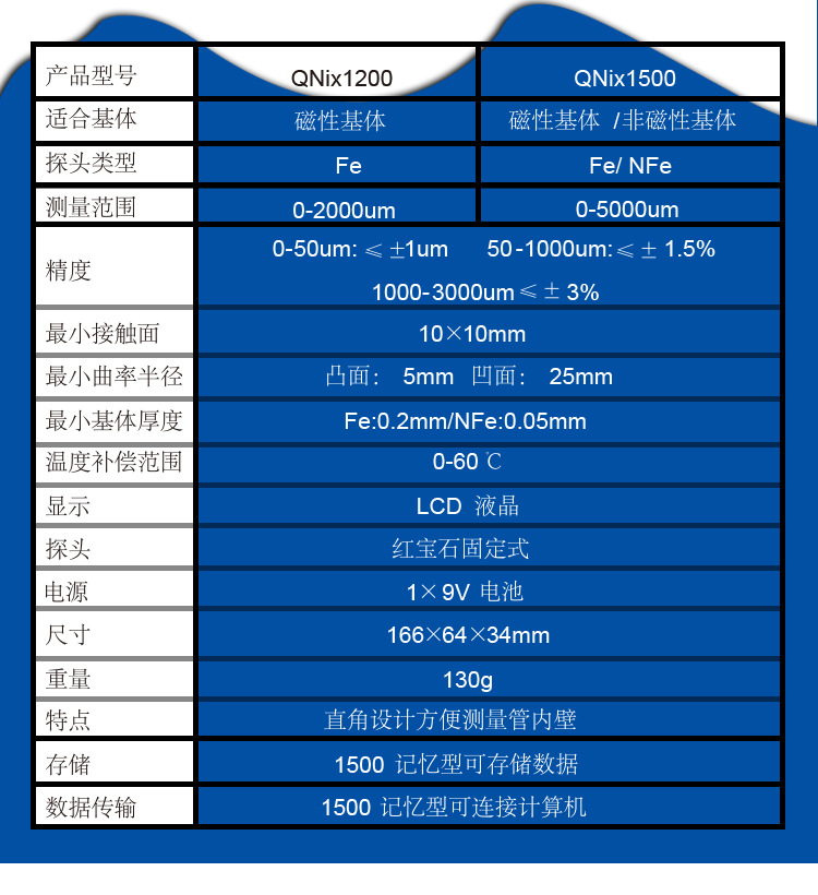 尼克斯Qnix1500记忆型膜厚仪