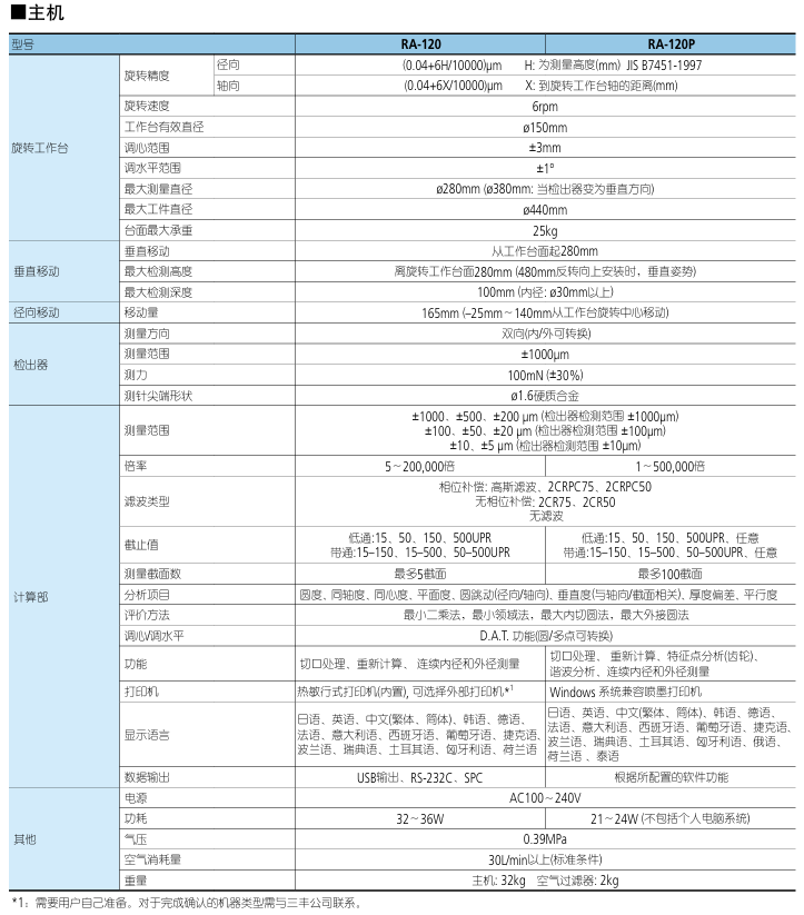 三丰Mitutoyo圆度仪测量系统RA-120P