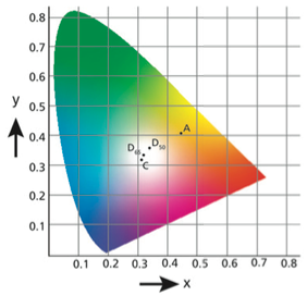 色度怎么测？色度测量的原理与发展历程