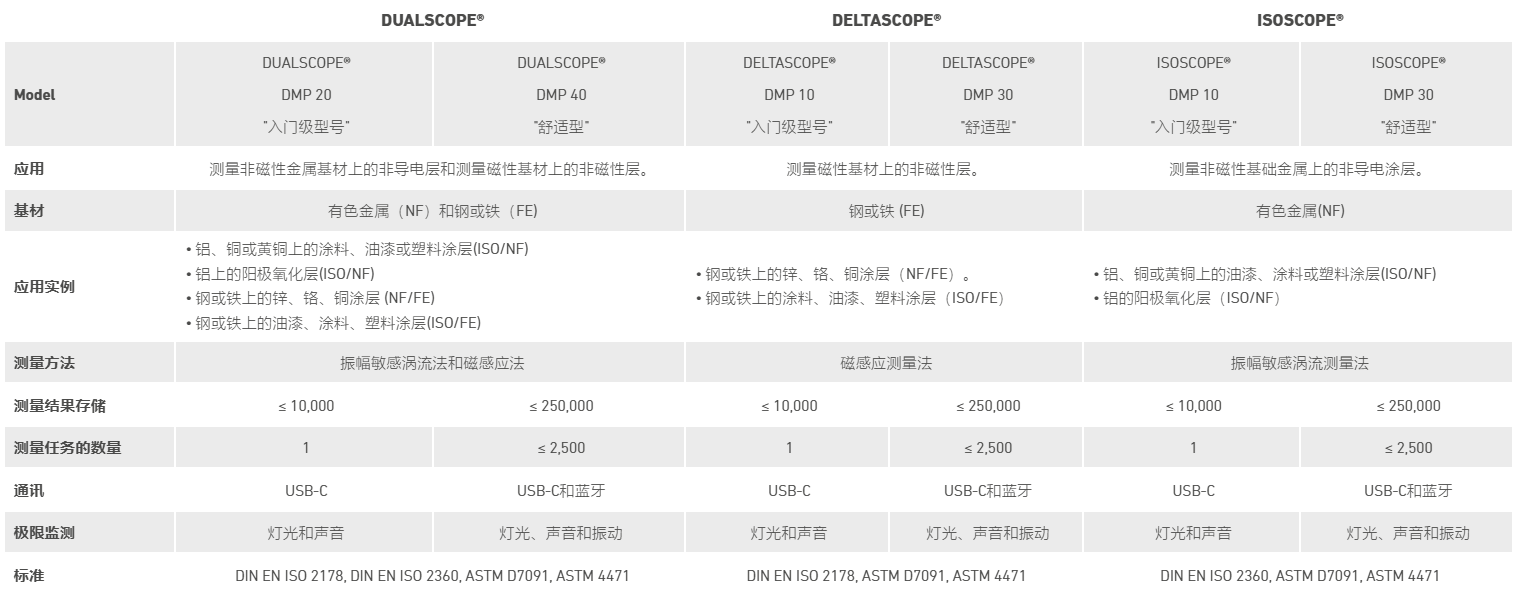 菲希尔Fischer涂镀层测量仪