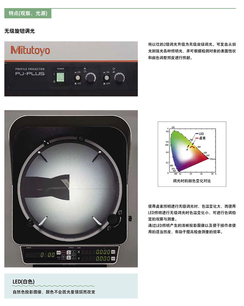 Mitutoyo日本三丰投影机PJ-P2010A