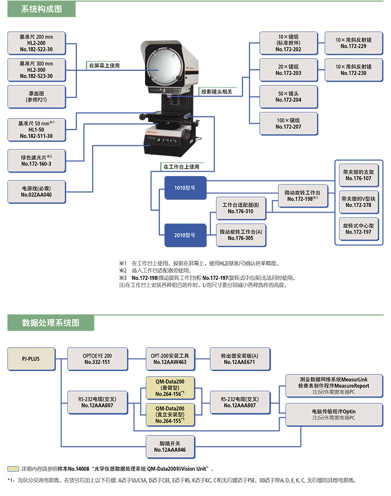 Mitutoyo日本三丰投影机PJ-P2010A