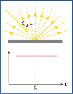 BYK毕克 TRI-gloss S  4566 三角度光泽度仪