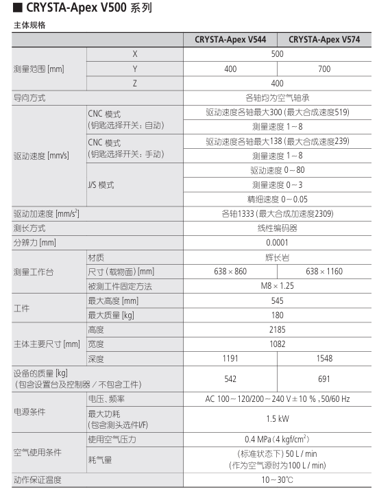 三丰Mitutoyo三坐标测量CRYSTA-Apex S 544