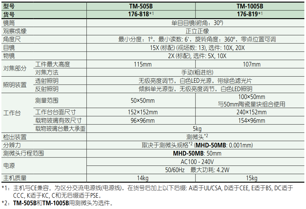 三丰Mitutoyo工具显微镜TM-1005B