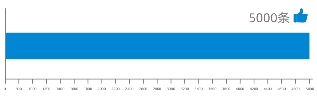 彩普光泽度仪CS-300 SE