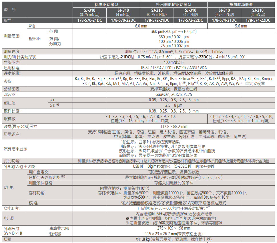 Mitutoyo三丰表面粗糙度仪新款SJ-310