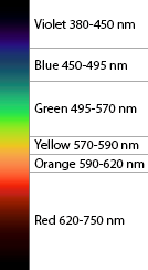 色度怎么测？色度测量的原理与发展历程