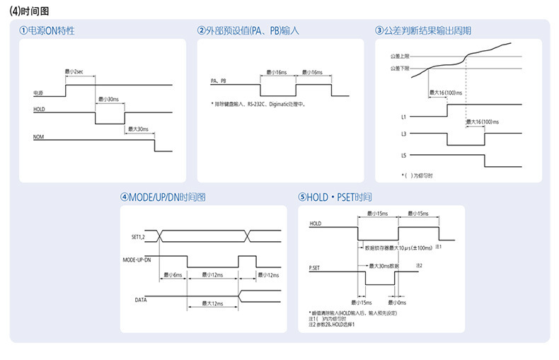 Mitutoyo三丰低测力高度计VL-50S-B