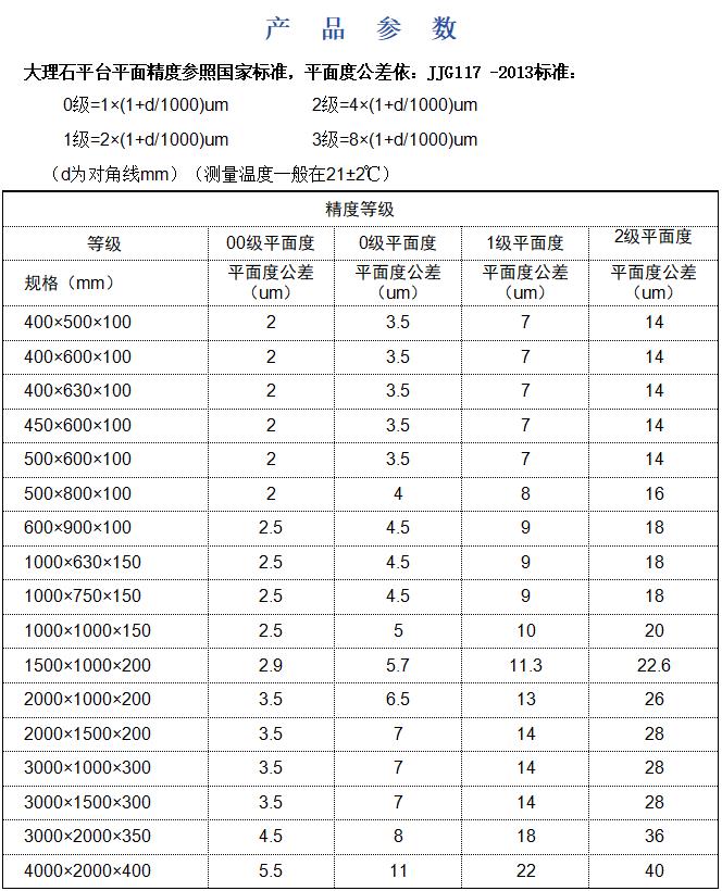 大理石检验平台 花岗石检测平台打孔