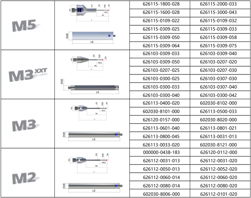 蔡司ZEISS三坐标测量机MASS传感器系统