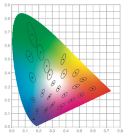 色度怎么测？色度测量的原理与发展历程