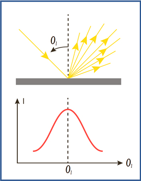 BYK毕克 TRI-gloss S  4566 三角度光泽度仪