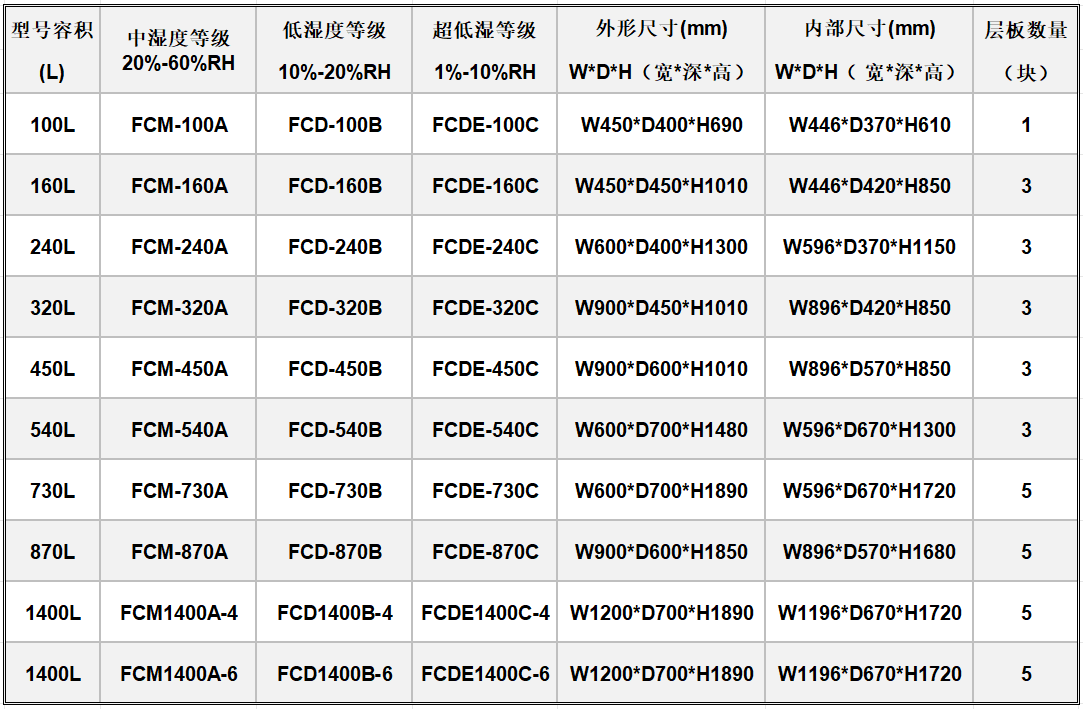 超低湿电子防潮箱 干燥柜 870L