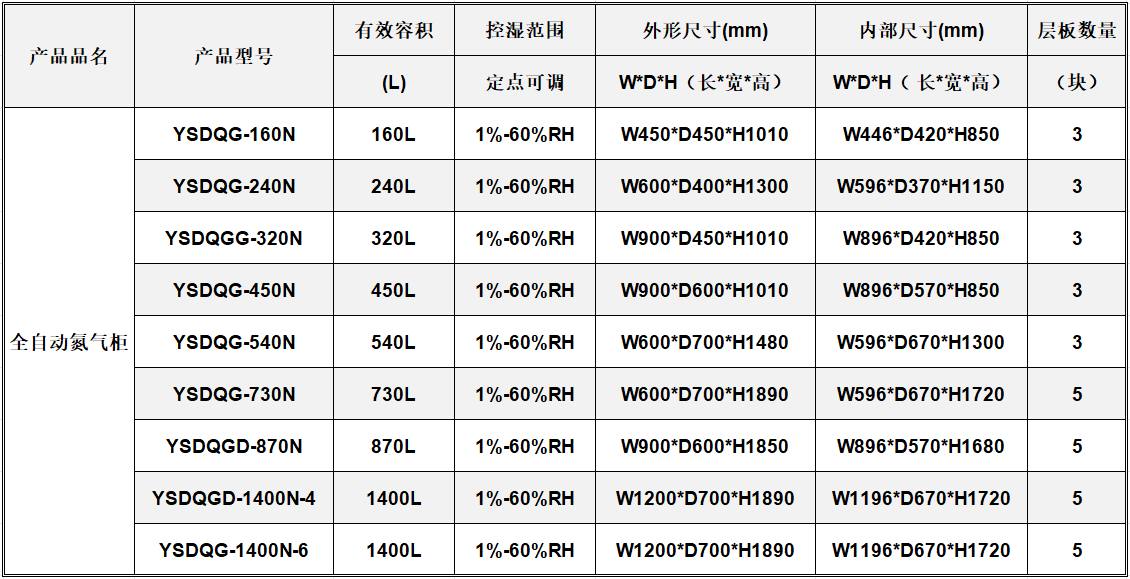 超低湿电子防潮箱 氮气柜 870L