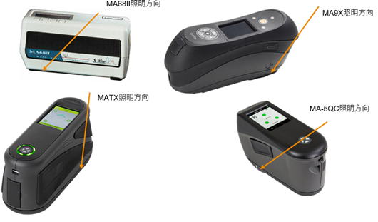 多角度分光色差仪的短期重复性&台间差测试