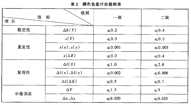 产品计量证书及相关国家标准解读