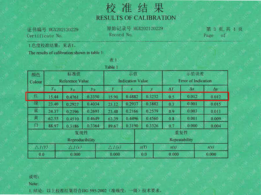 产品计量证书及相关国家标准解读
