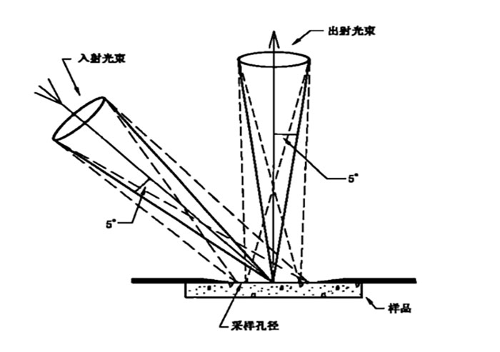 产品计量证书及相关国家标准解读