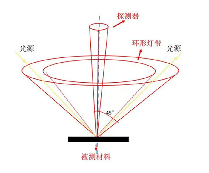 产品计量证书及相关国家标准解读