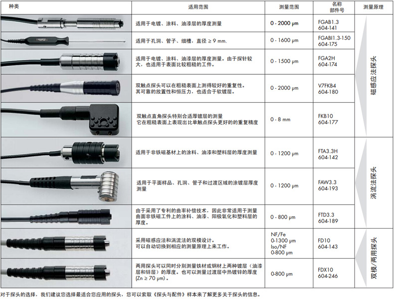 菲希尔Fischer膜厚仪DMP40