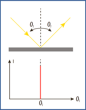 BYK毕克 TRI-gloss S  4566 三角度光泽度仪