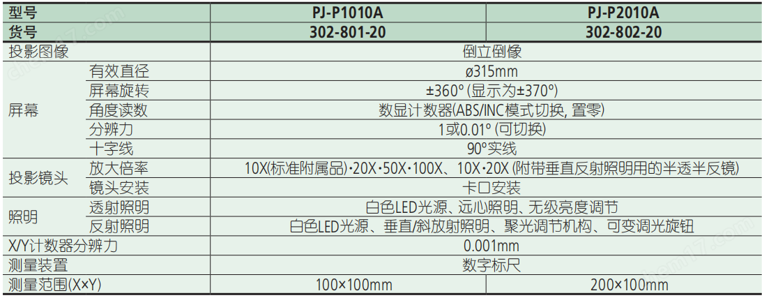 Mitutoyo日本三丰工业投影仪 PJ-P1010A