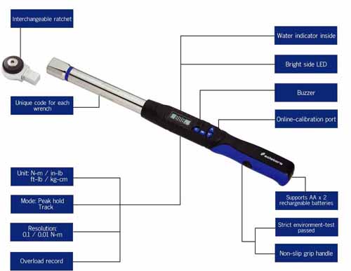 开口数显扭矩扳手wiztank威力泰克WEA系列