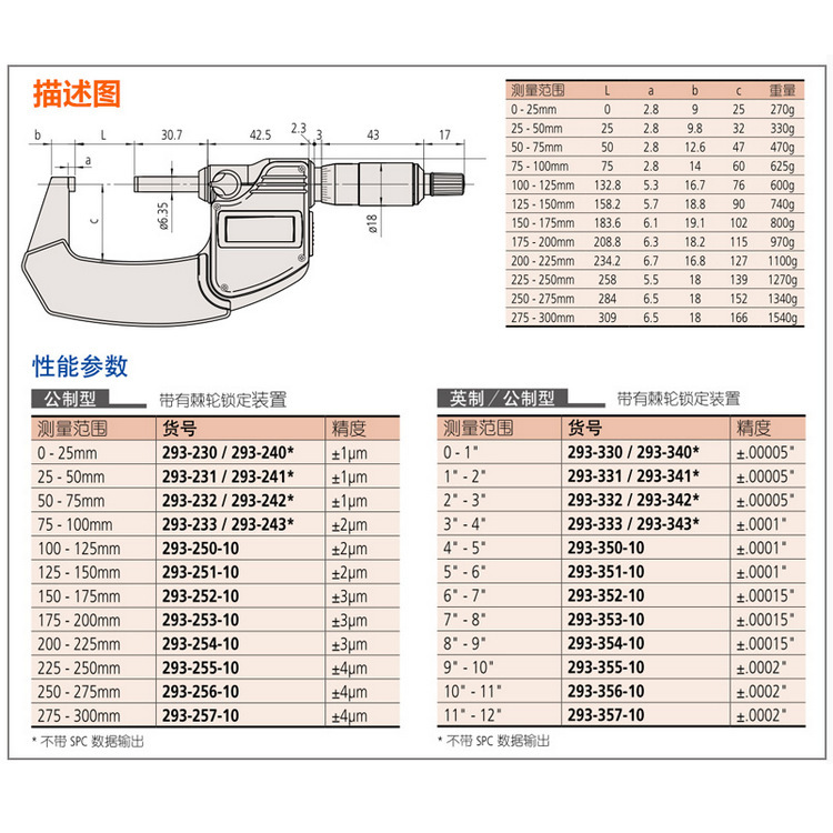 三丰Mitutoyo精密数显千分尺293-244-30