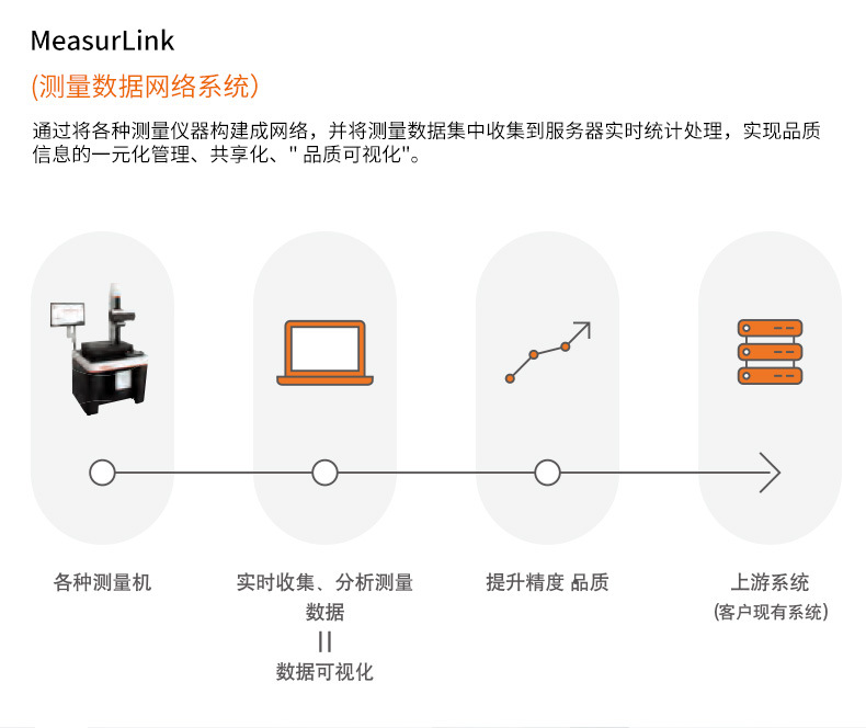 三丰Mitutoyo轮廓测量仪FTA S3000系列