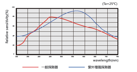 彩普台式色度仪 CS-810 透明或半透明材料