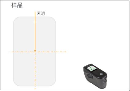 多角度分光色差仪的短期重复性&台间差测试