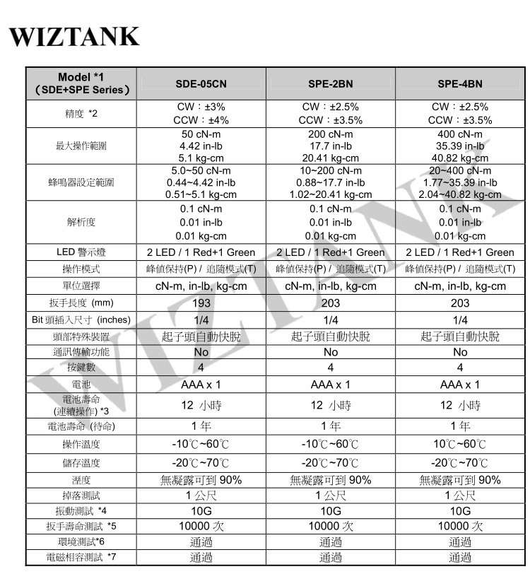 数显扭力起子SDE SPE系列wiztank威力泰克