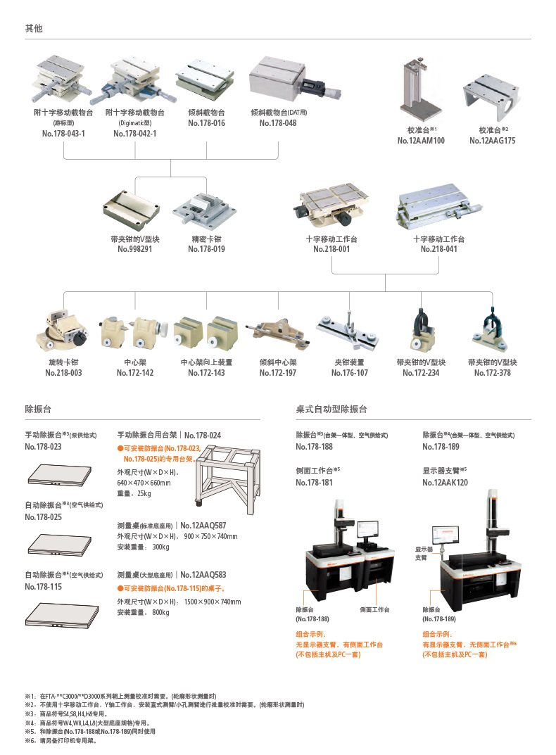 三丰Mitutoyo轮廓测量仪FTA S3000系列