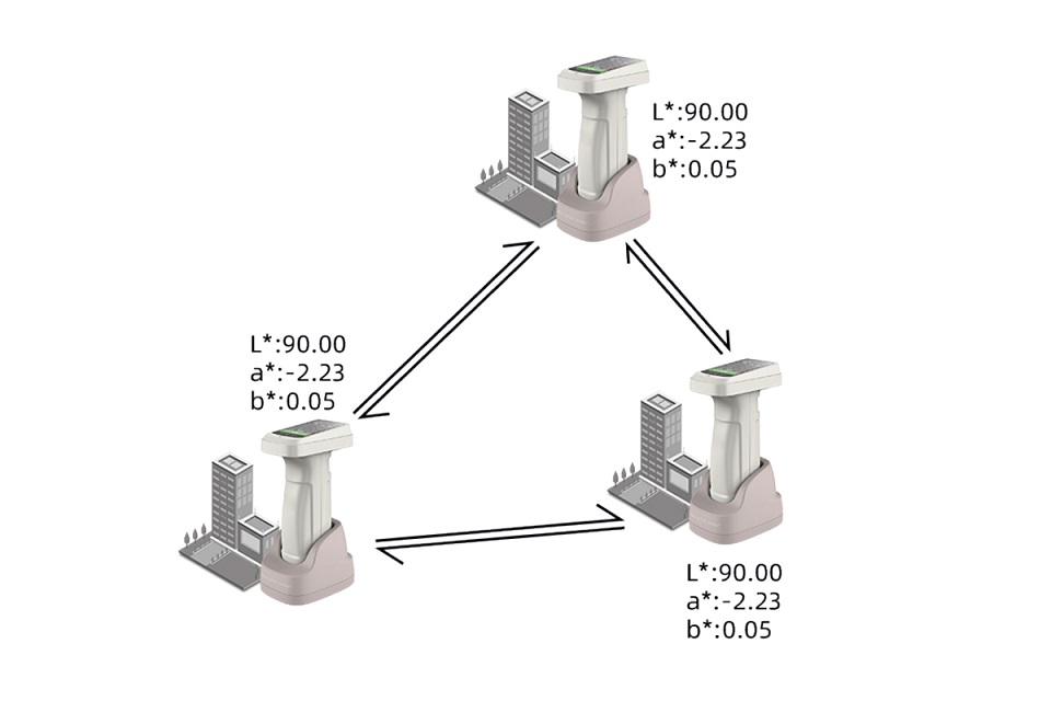 彩普DS-700C系列分光测色仪/分光色密度仪