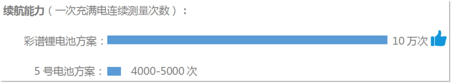 彩普光泽度仪CS-300 SE