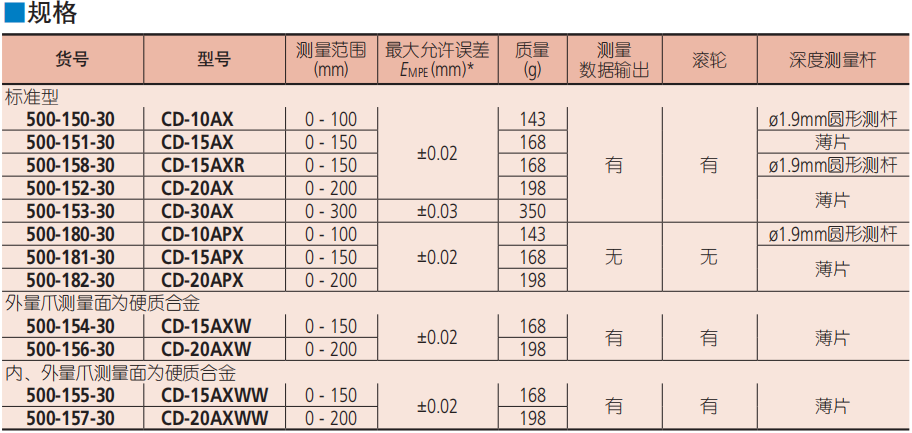 Mitutoyo三丰数显卡尺500-181-30  0-150mm
