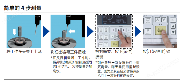 三丰Mitutoyo圆度测量仪RA-10