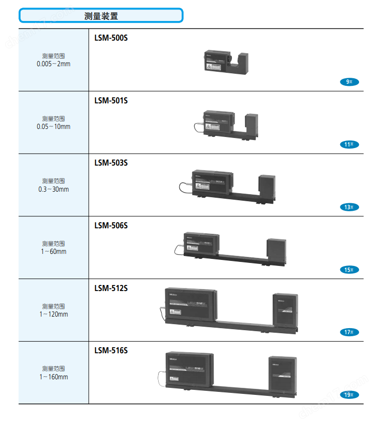 Mitutoyo日本三丰激光测径仪